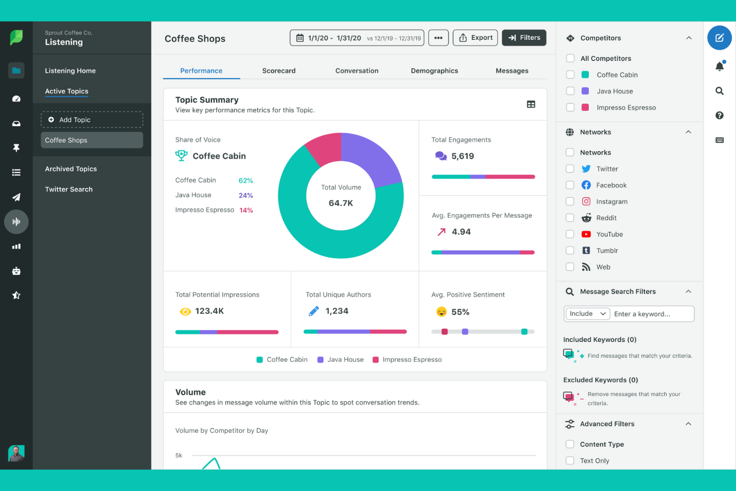 Sprout Social screenshot - 14 Social Media Automation Tools for 2026
