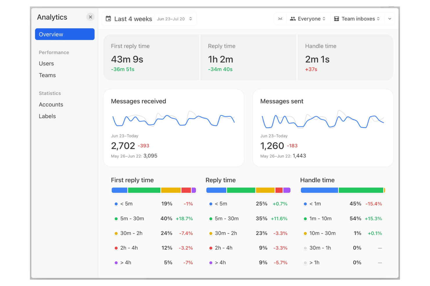 Missive screenshot - 21 Confluence Alternatives for 2026