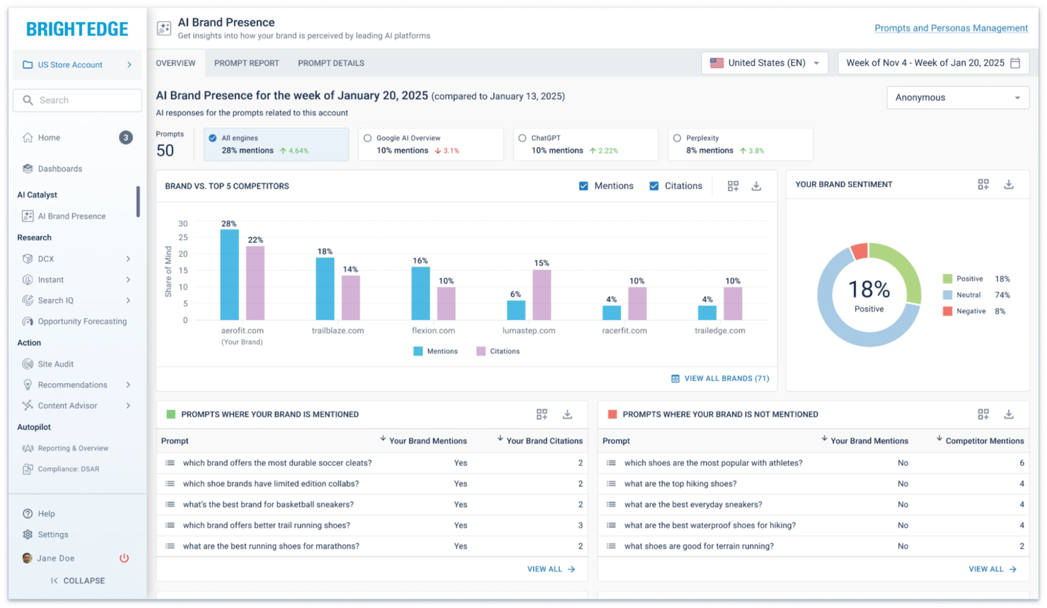 BrightEdge screenshot - 14 Web Analytics Tools Picked for 2026