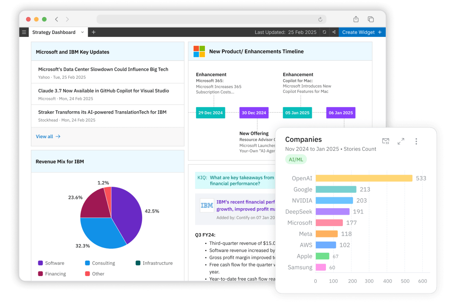 Contify screenshot - 22 Best AI Competitor Intelligence Platforms in 2026