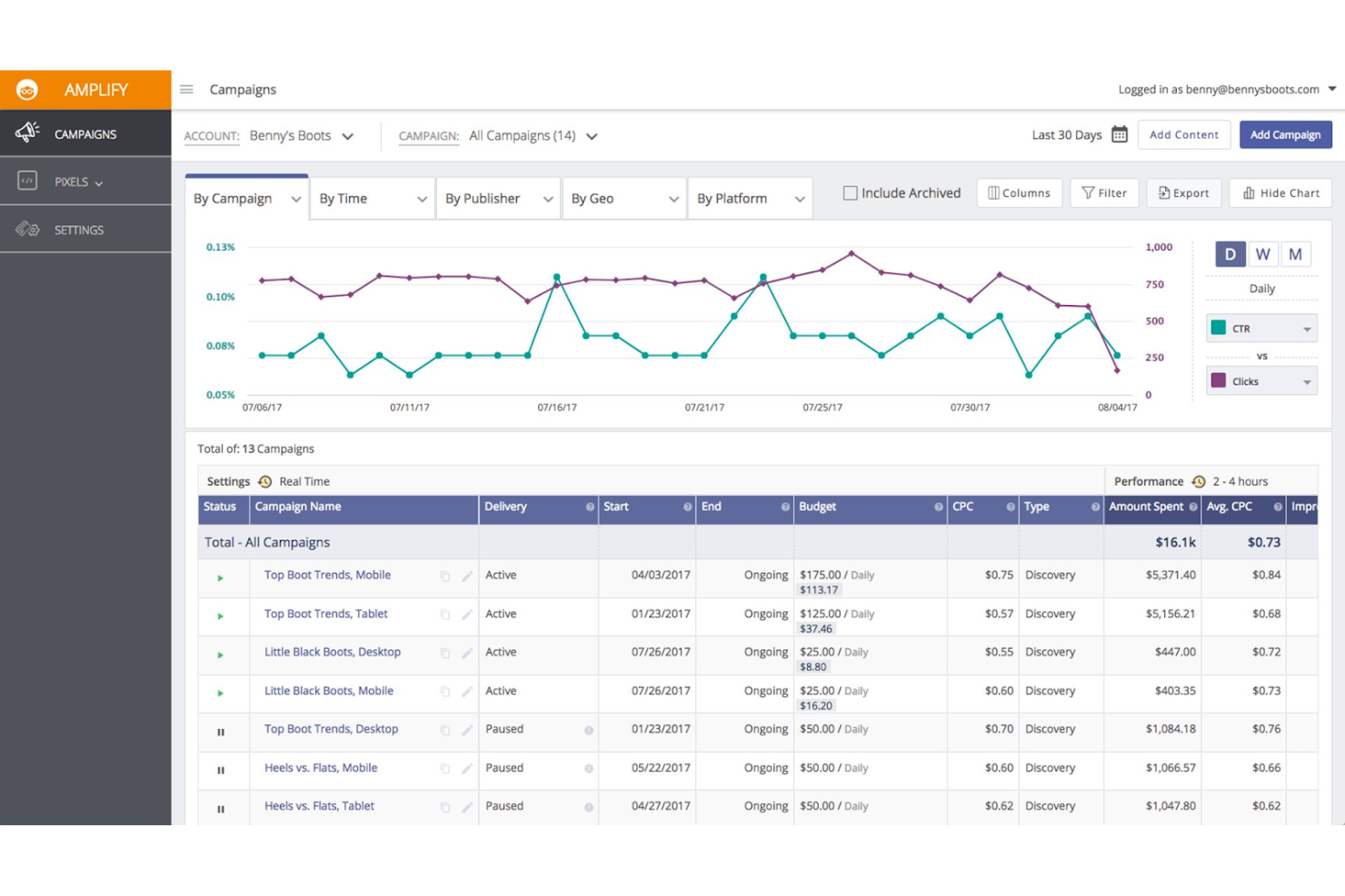 Outbrain screenshot - 18 Digital Advertising Platforms for 2026