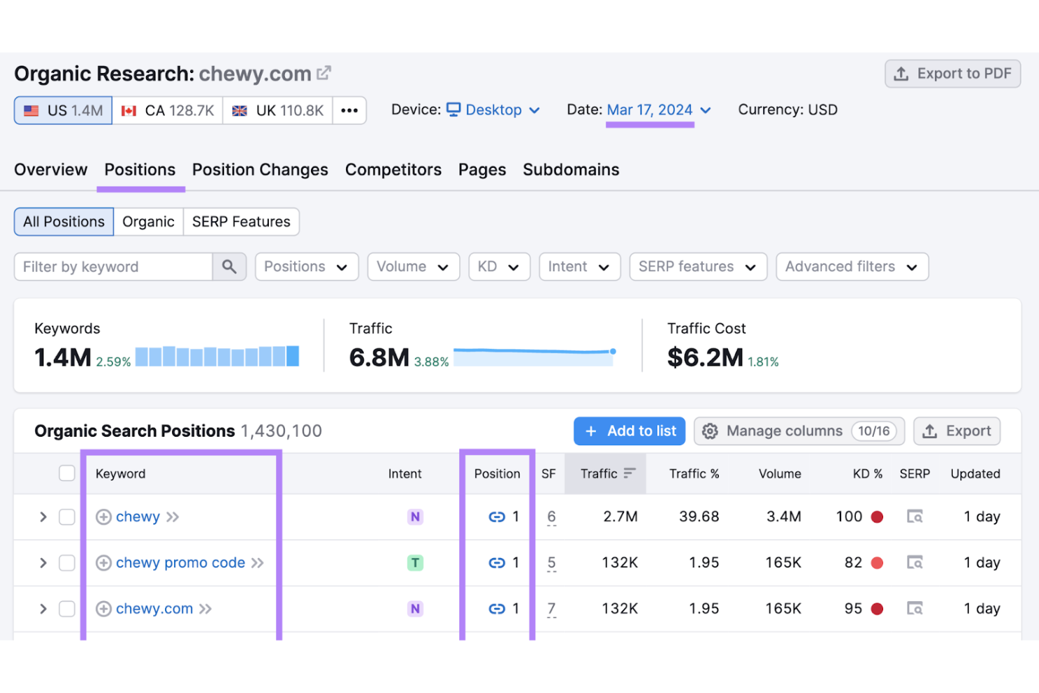 Semrush screenshot - 10 Best Keyword Research Tools for 2026