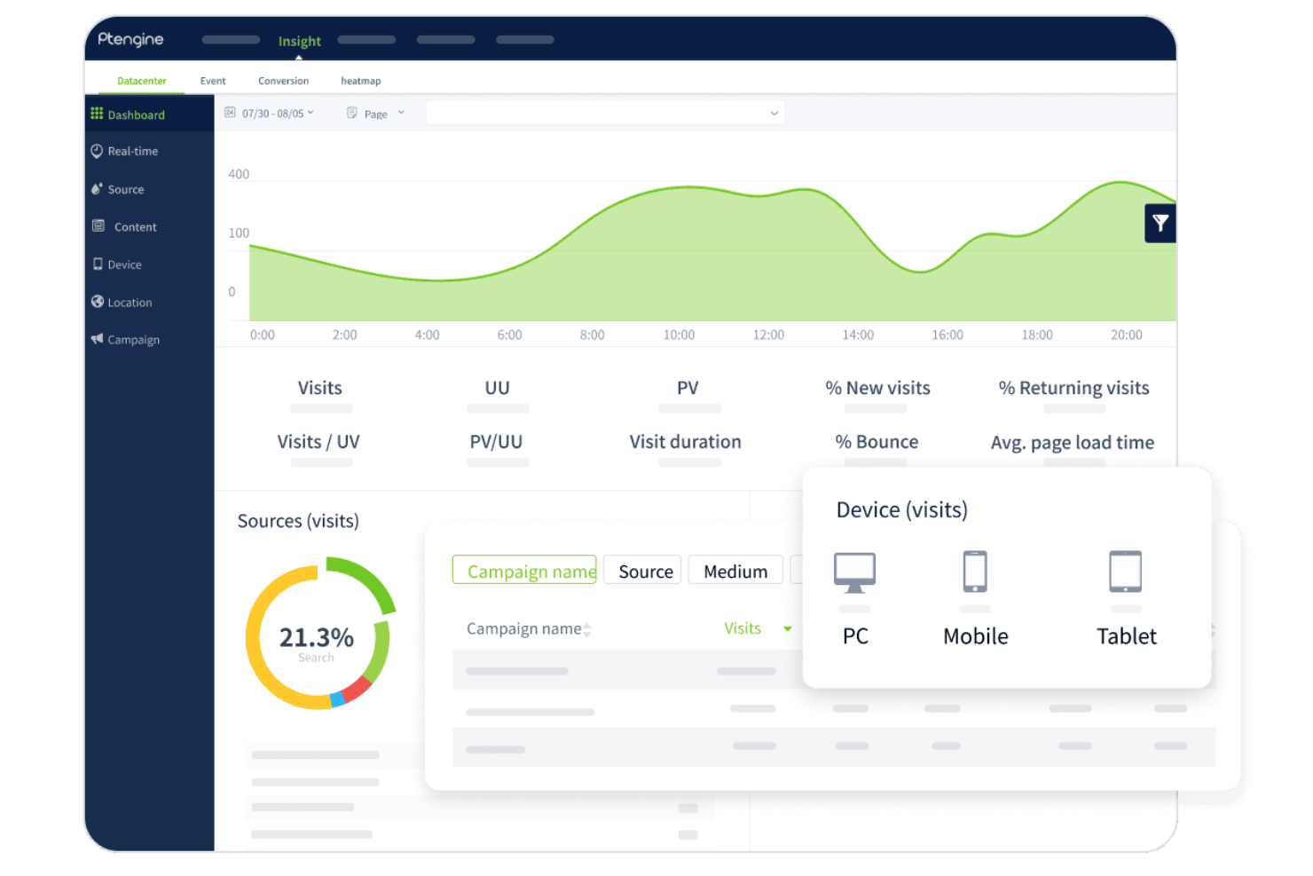 Ptengine screenshot - 19 Best Heatmap Tools for 2026