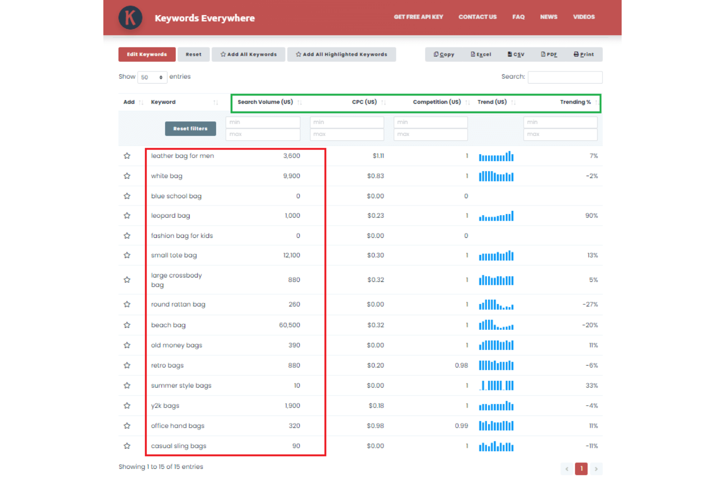 Keywords Everywhere screenshot - 13 Best Keyword Research Tools for 2026