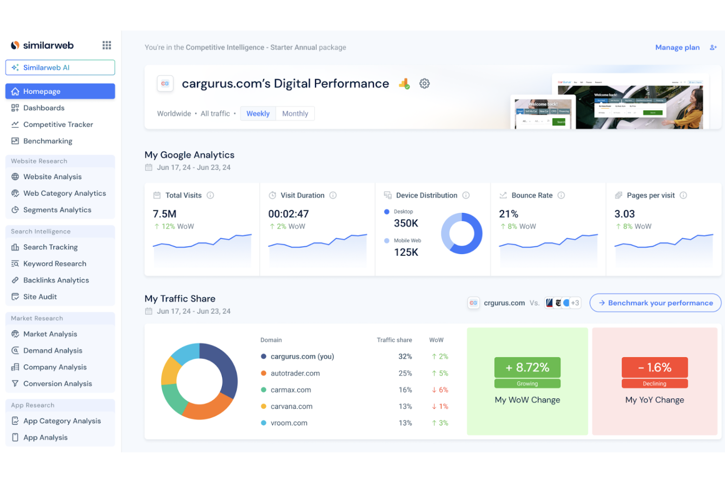 Similarweb screenshot - 19 Best SEO Competitive Analysis Tools for 2026