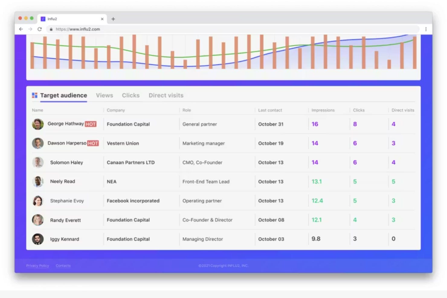 Influ2 screenshot - 13 Best Advertising Software Picked for 2026