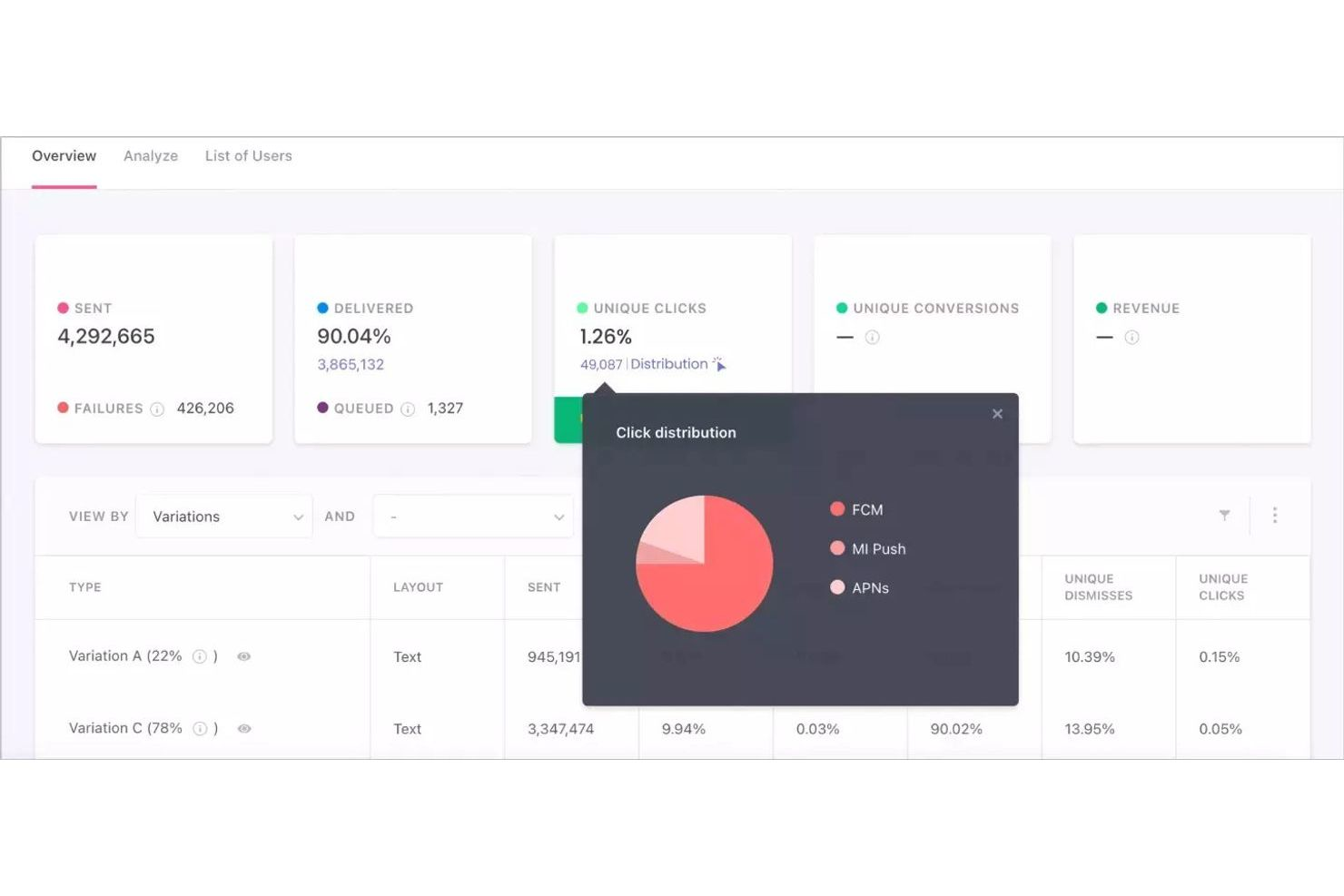 WebEngage screenshot - 21 Push Notification Services for 2026