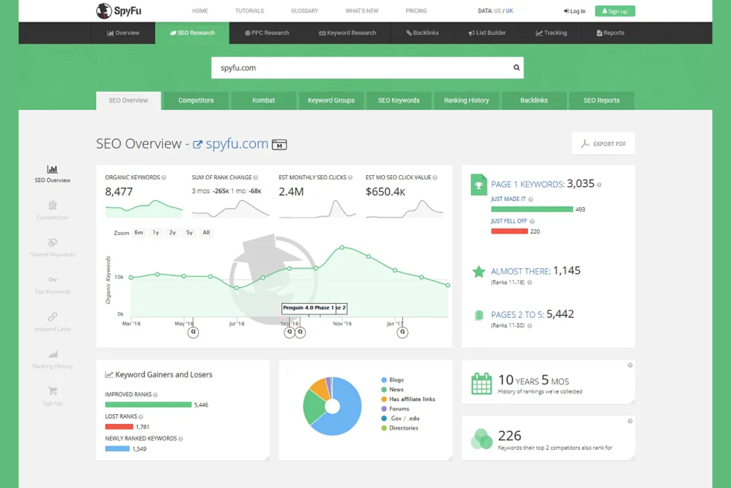 SpyFu screenshot - 15 Best PPC Tools for 2026