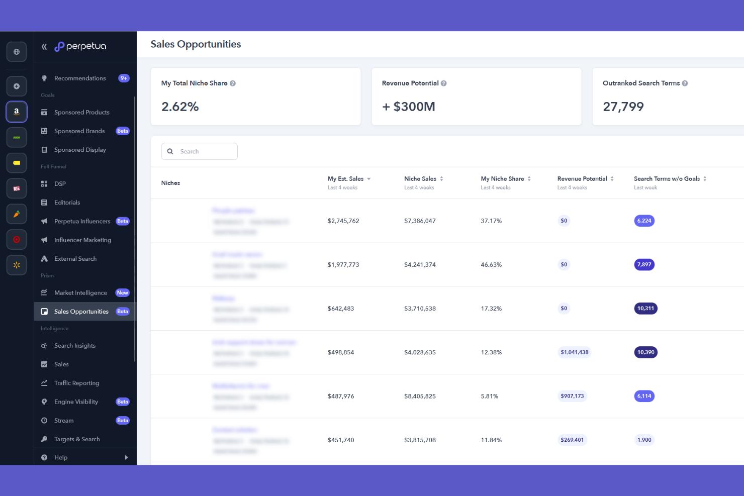 Perpetua screenshot - 15 Best PPC Tools for 2026