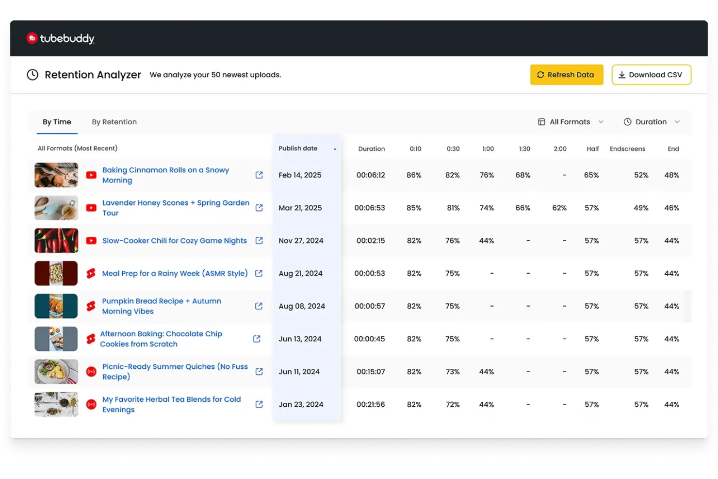 TubeBuddy screenshot - 14 Best YouTube SEO Tools for 2026