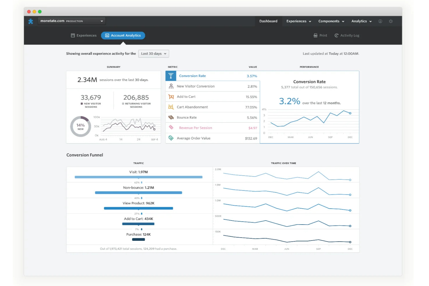 Monetate screenshot - 20 Best AI Personalization Tools in 2026