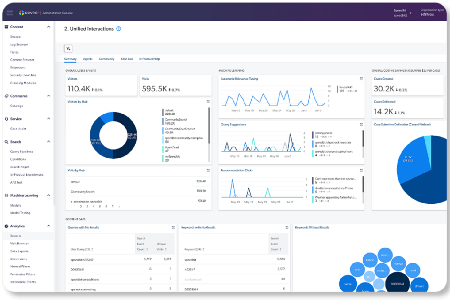 Coveo screenshot - 20 Best AI Personalization Tools in 2026