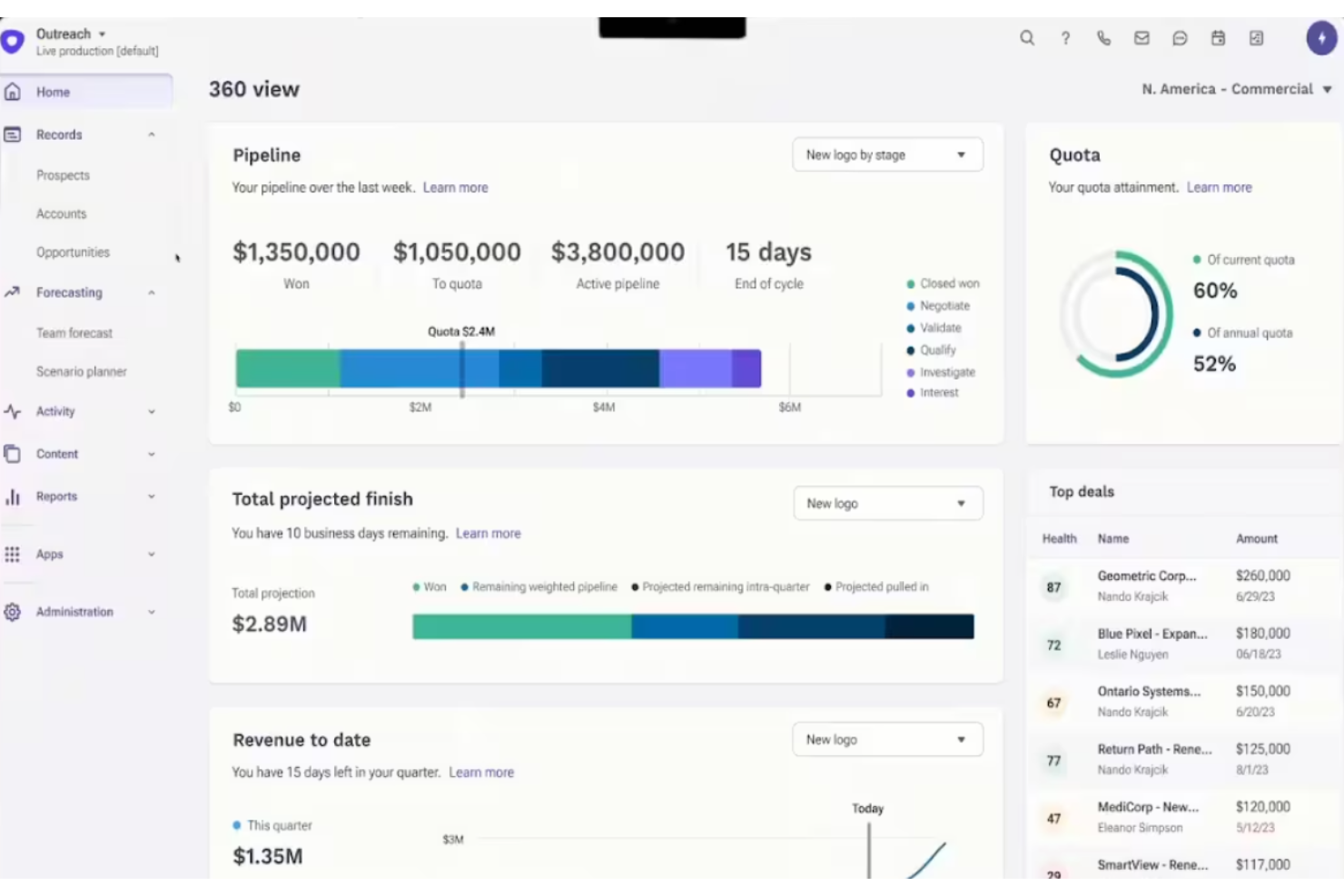 Outreach screenshot - 28 Best Email Tracking Software Reviewed In 2026