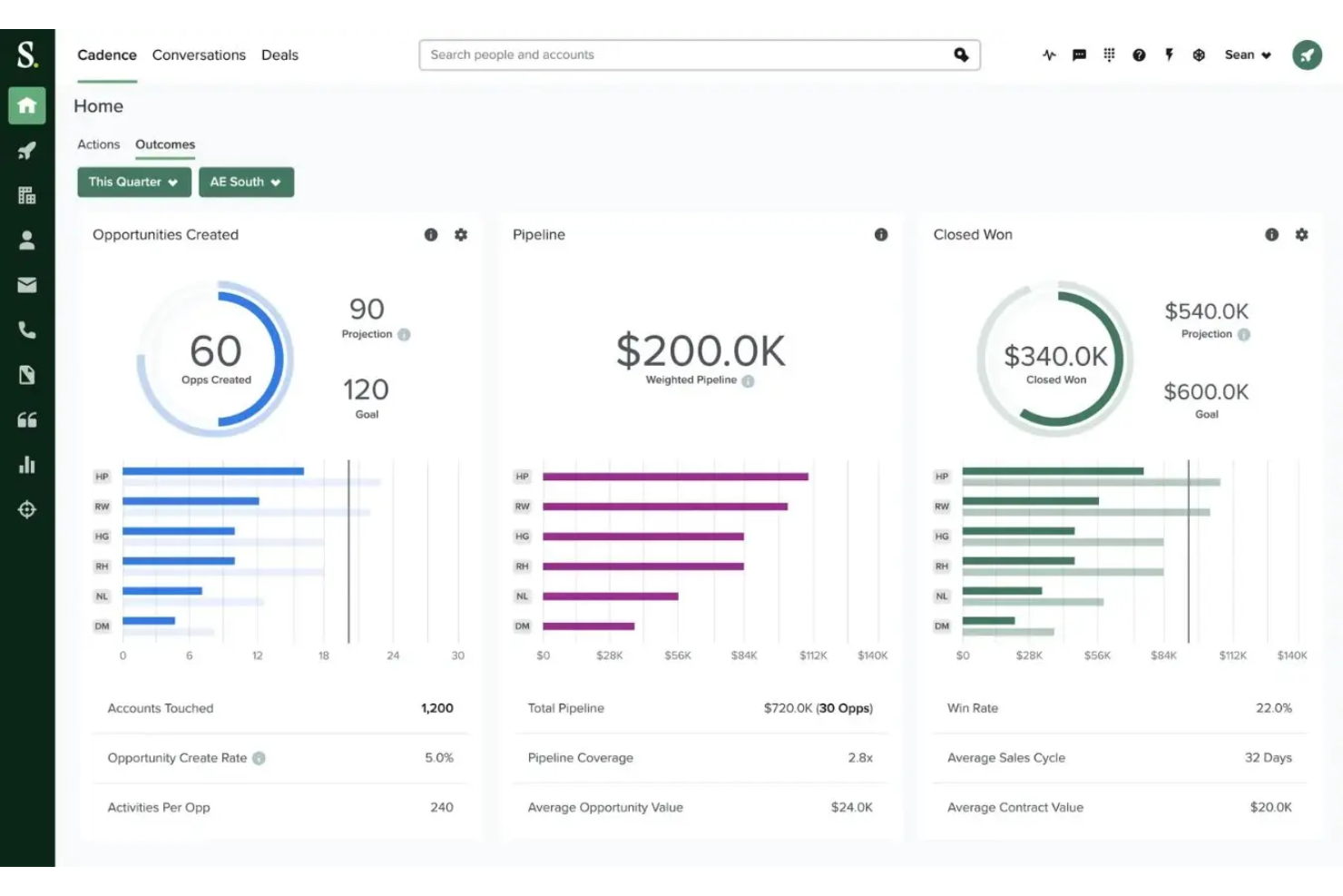 Salesloft screenshot - 28 Best Email Tracking Software Reviewed In 2026