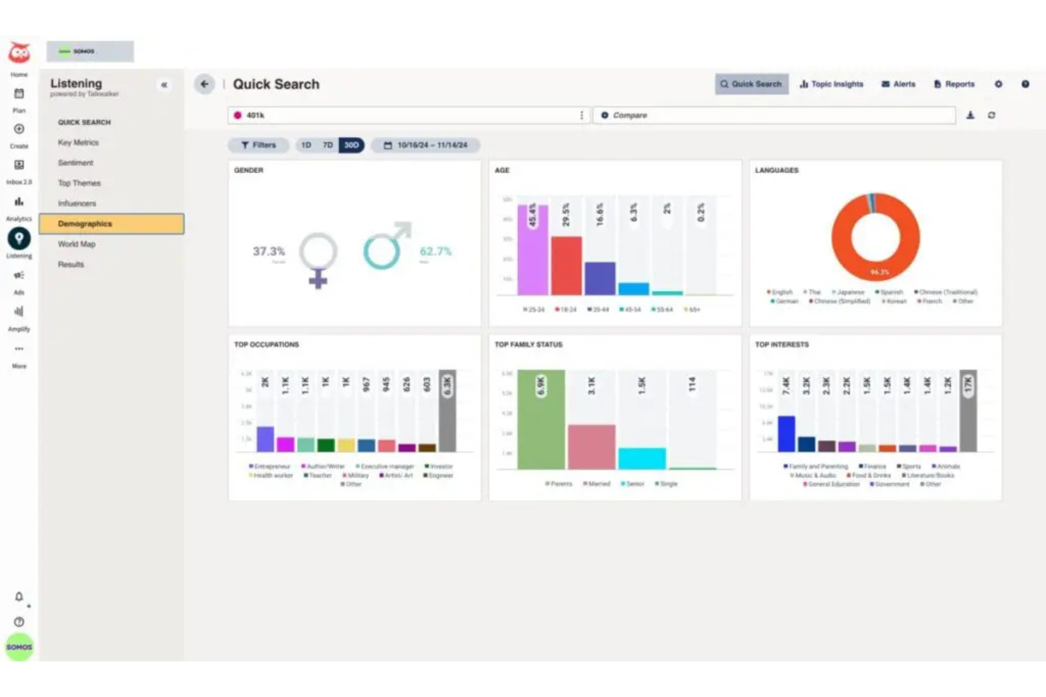 Hootsuite screenshot - 10 Best Market Intelligence Software In 2026