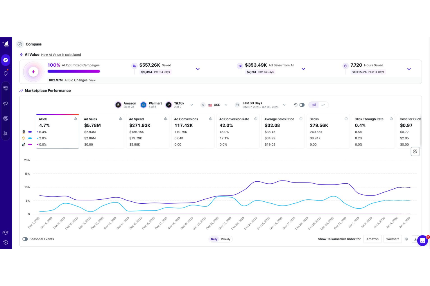 Teikametrics screenshot - 20 Best Amazon PPC Software Reviewed In 2026
