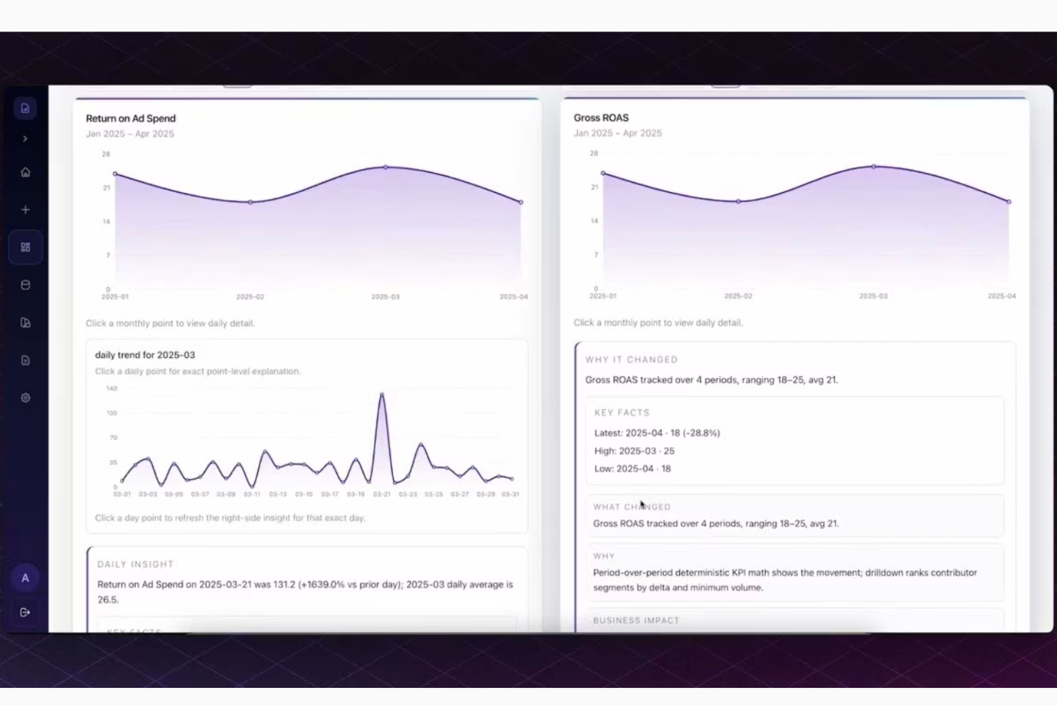 Signara screenshot - 10 Best Marketing Dashboard Software In 2026