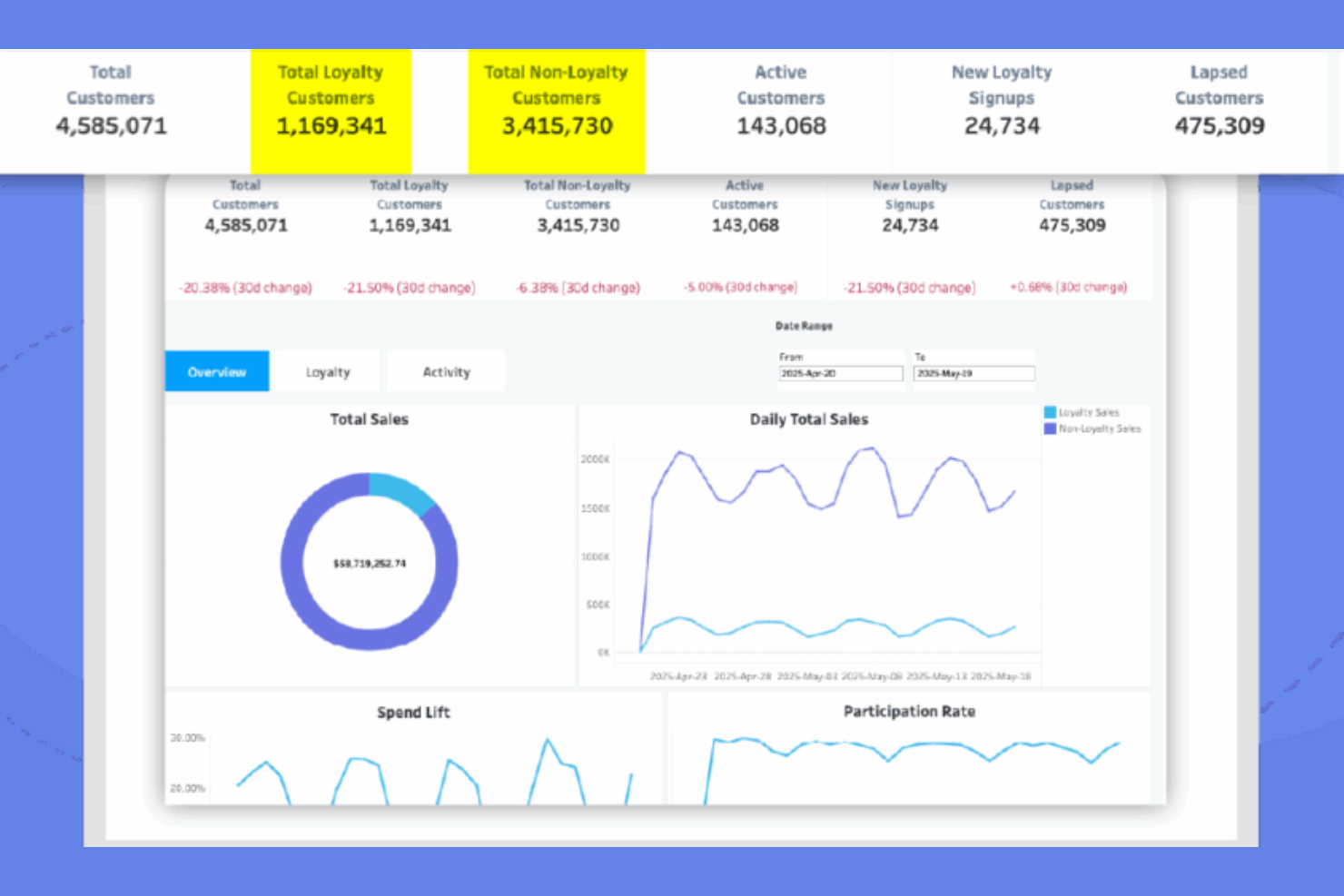 Punchh screenshot - 20 Best Loyalty Management Software in 2026