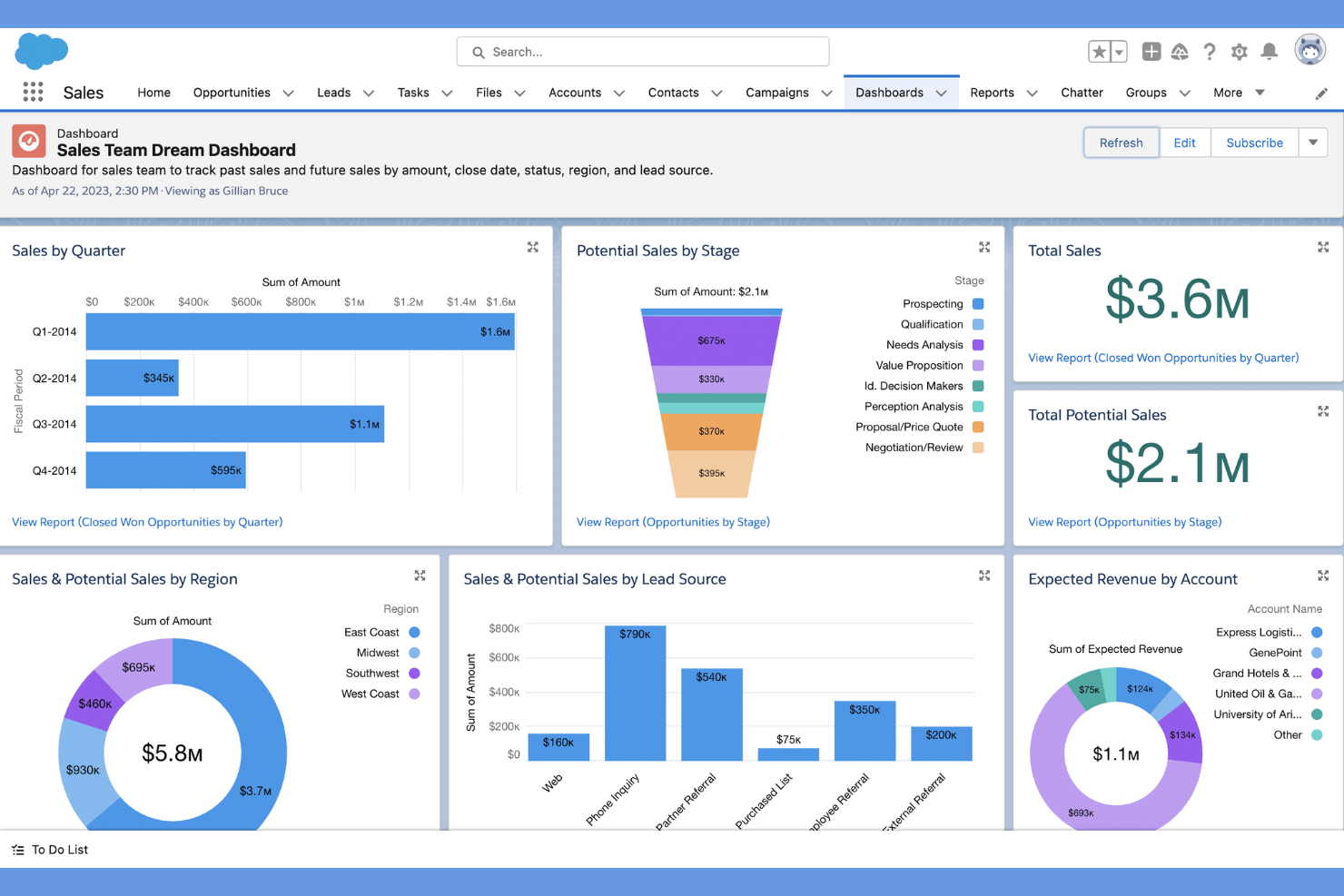 Salesforce PRM screenshot - 19 Best Channel Partner Enablement Tools in 2026
