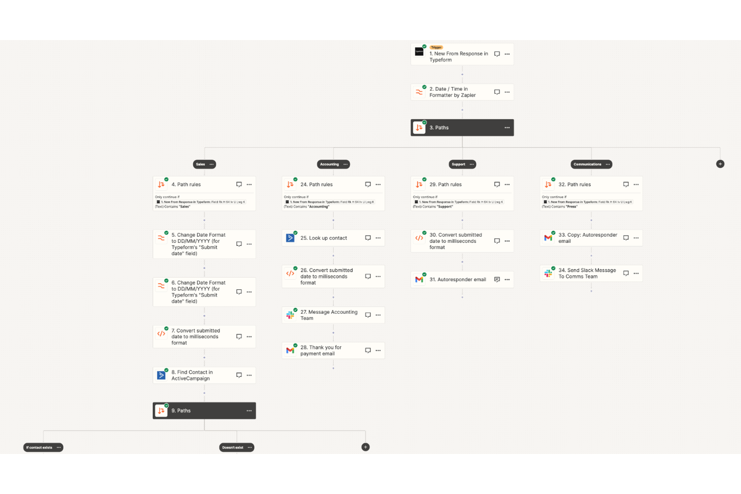 Zapier screenshot - 17 Best AI Marketing Automation Tools in 2026