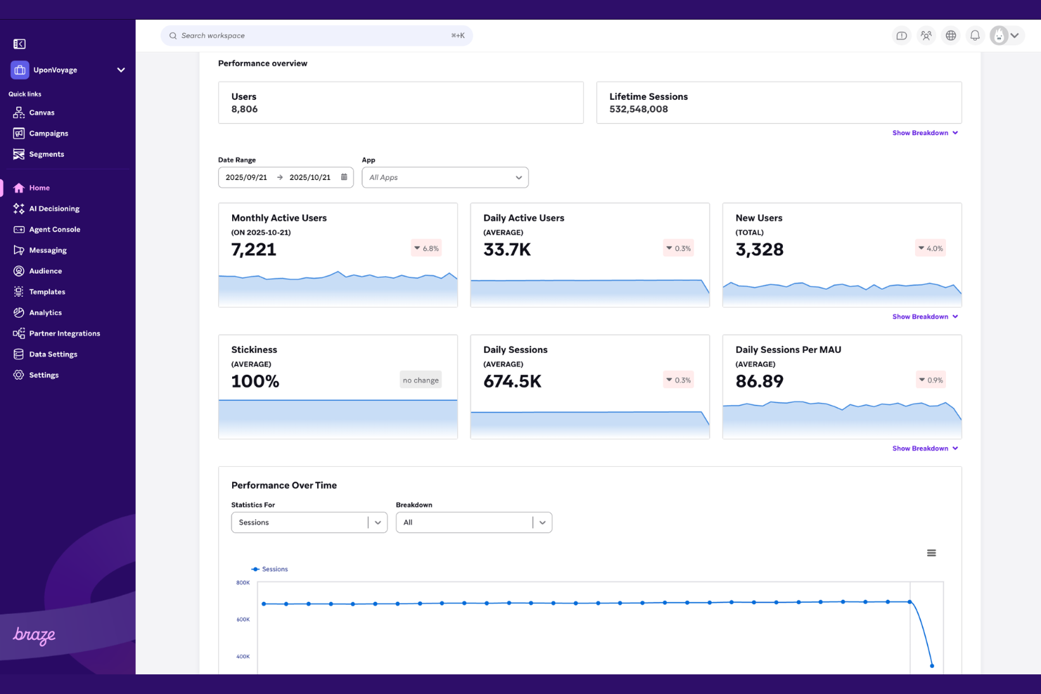 Braze screenshot - 20 Best Lifecycle Marketing Software in 2026