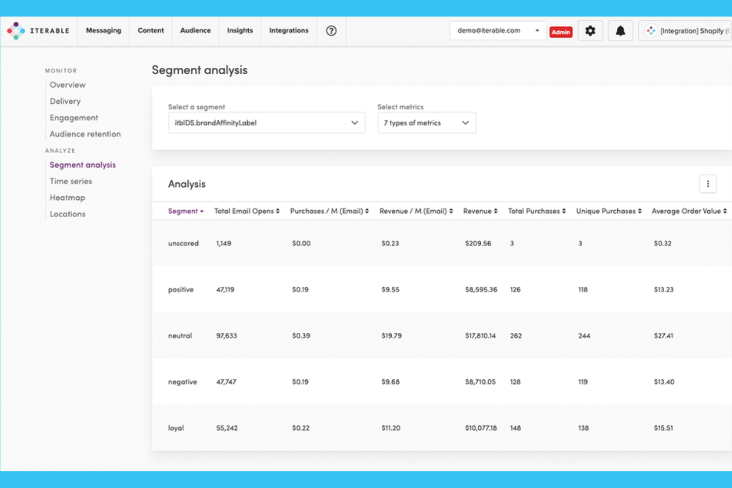 Iterable screenshot - 20 Best Lifecycle Marketing Software in 2026