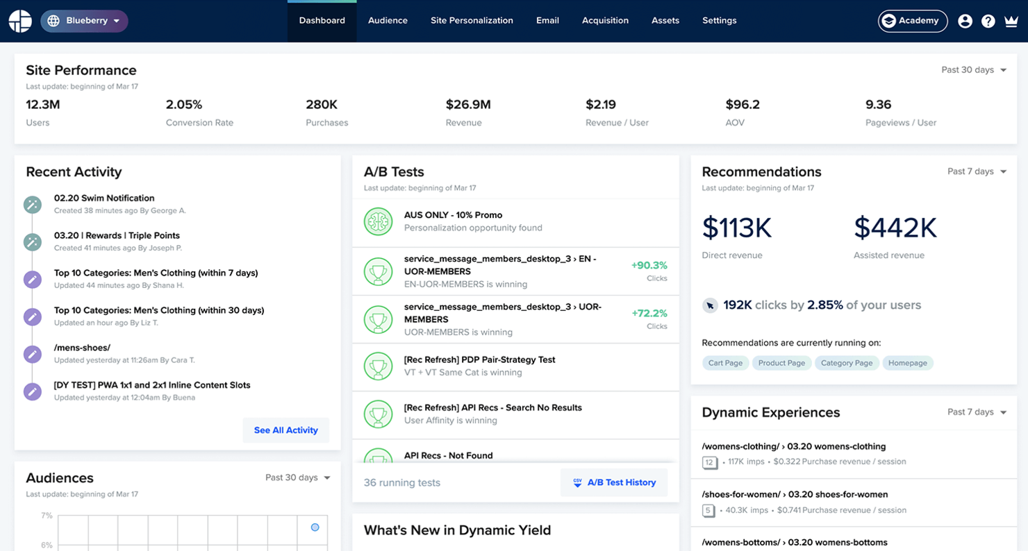 Dynamic Yield screenshot - 17 Best Personalization Software in 2026