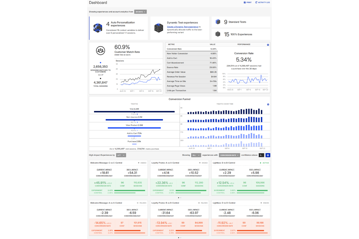 Monetate screenshot - 17 Best Personalization Software in 2026