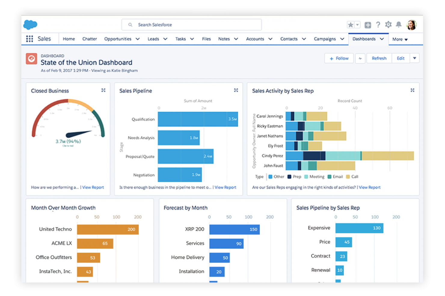 Salesforce Sales Cloud screenshot - 20 Best Lead Scoring Software in 2026