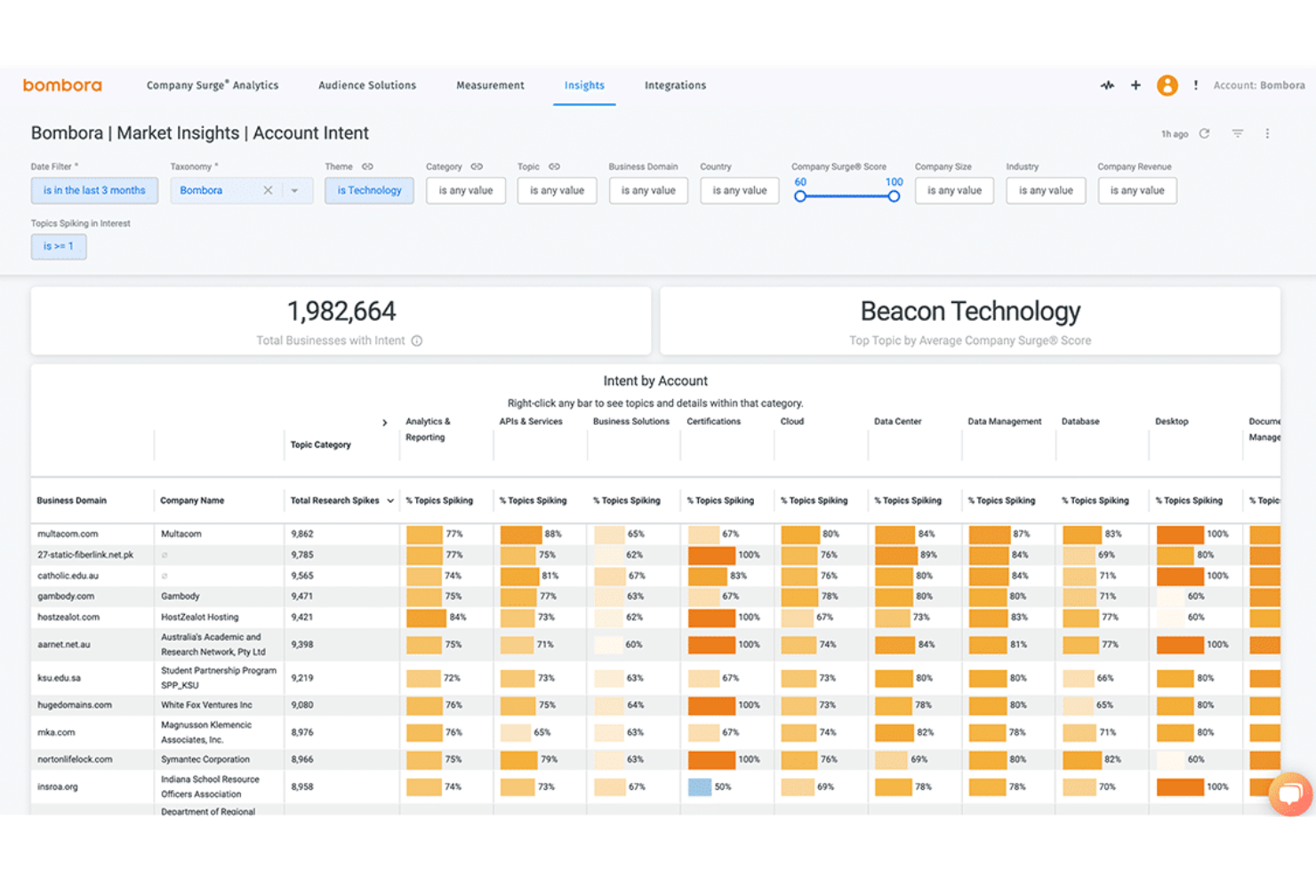 Bombora screenshot - 10 Best Marketing Intelligence Software Reviewed for 2026
