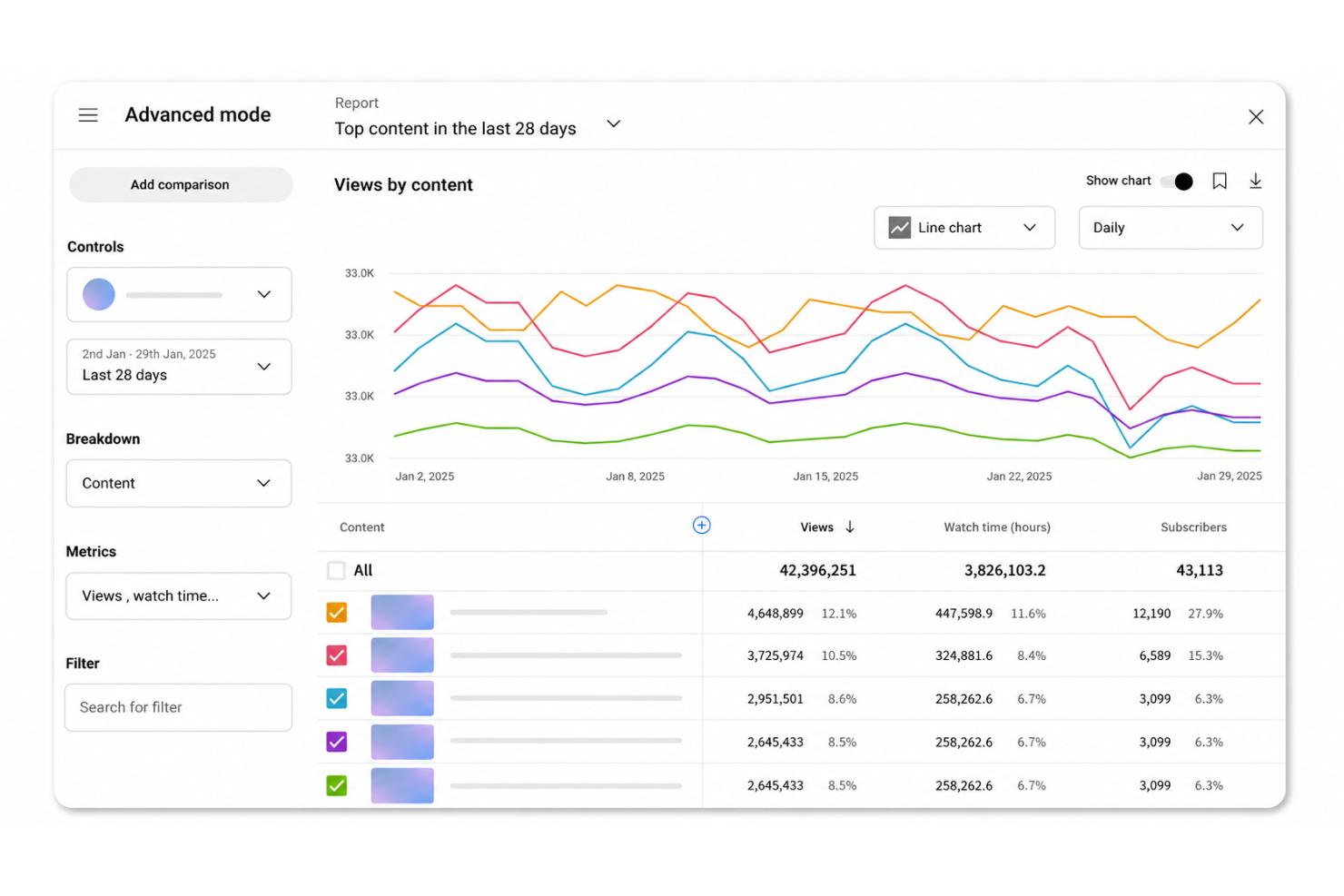 YouTube Ads screenshot - 10 Best Video Advertising Platform in 2026