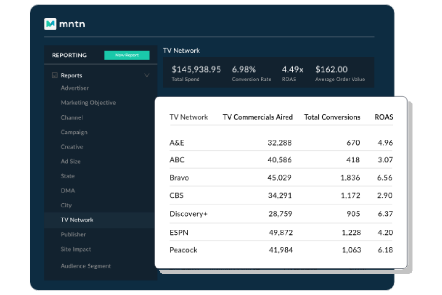 MNTN screenshot - 10 Best Video Advertising Platform in 2026