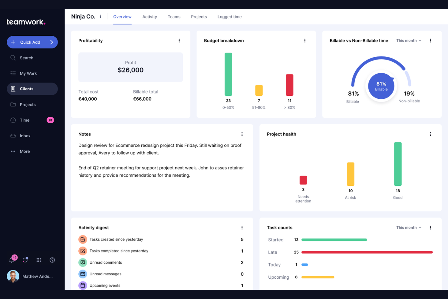 Teamwork.com screenshot - Le 10 migliori alternative a Wrike nel 2026