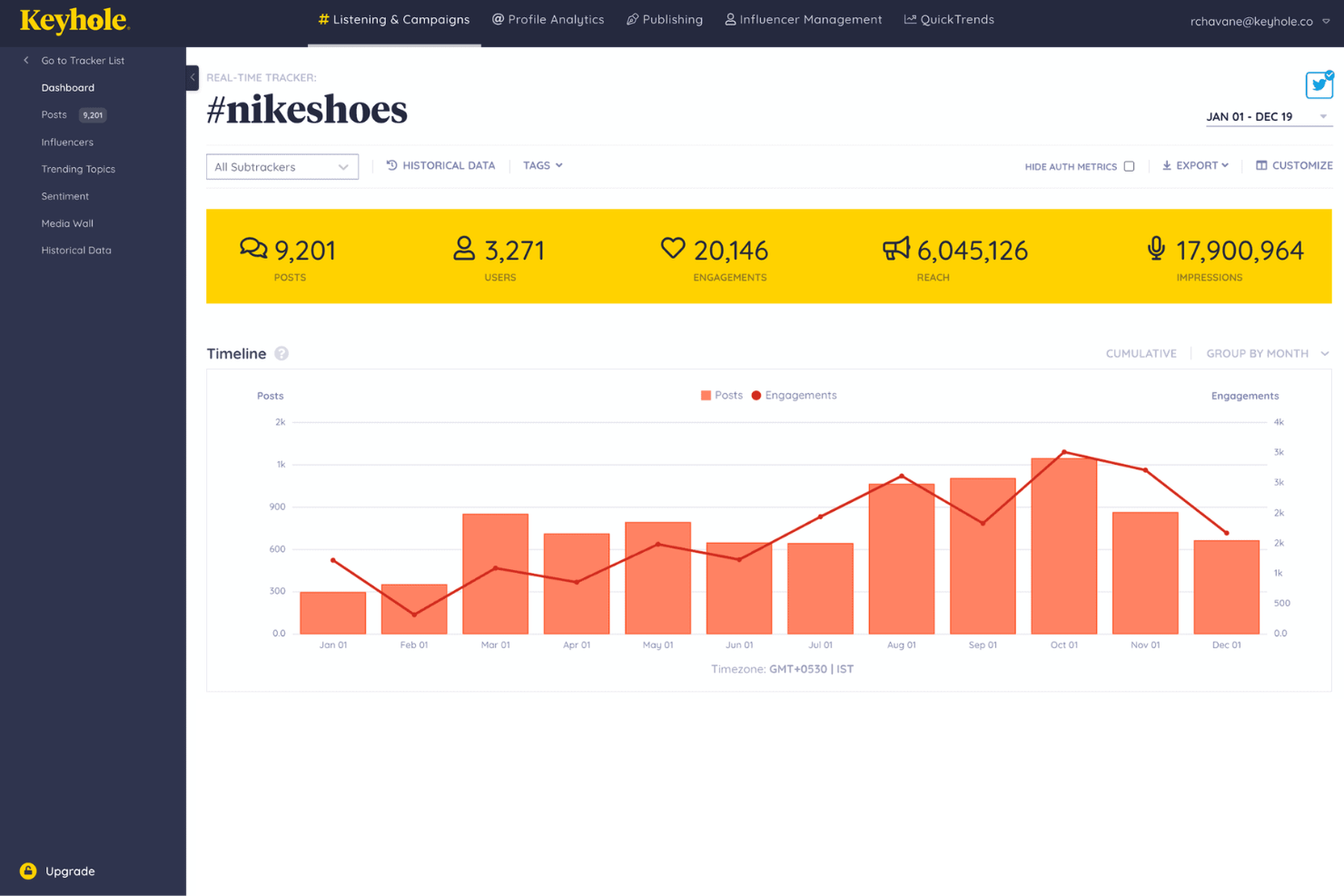 Keyhole tracks hashtags, engagement, and reach across social media in real time.