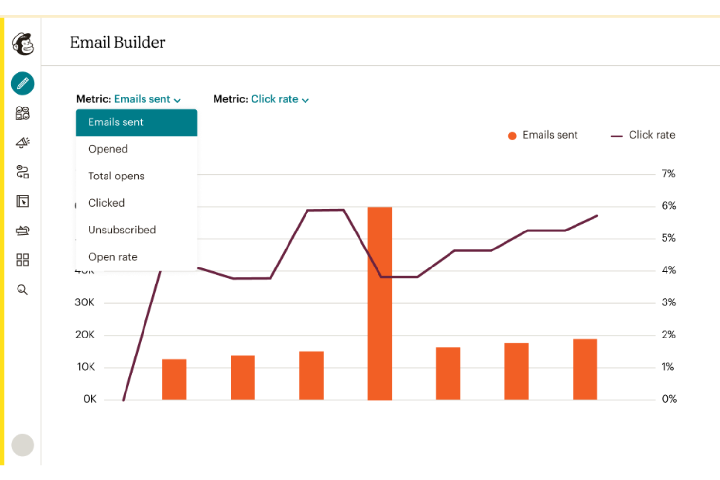 Mailchimp lets you create, send, and track email campaigns easily.