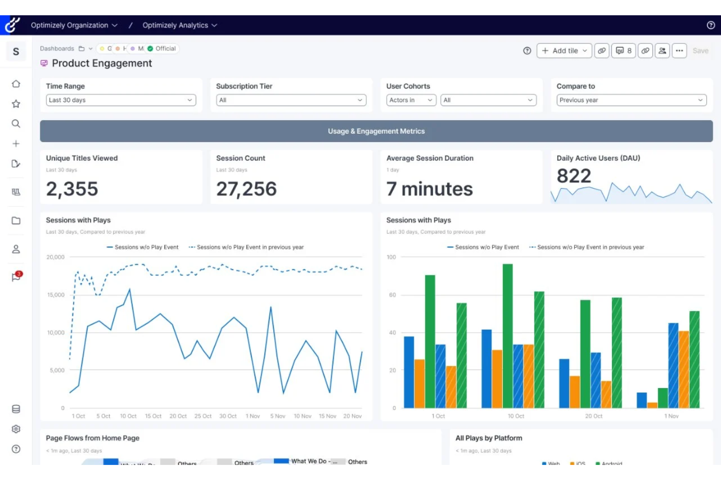 Optimizely centralizes engagement metrics and user activity insights.
