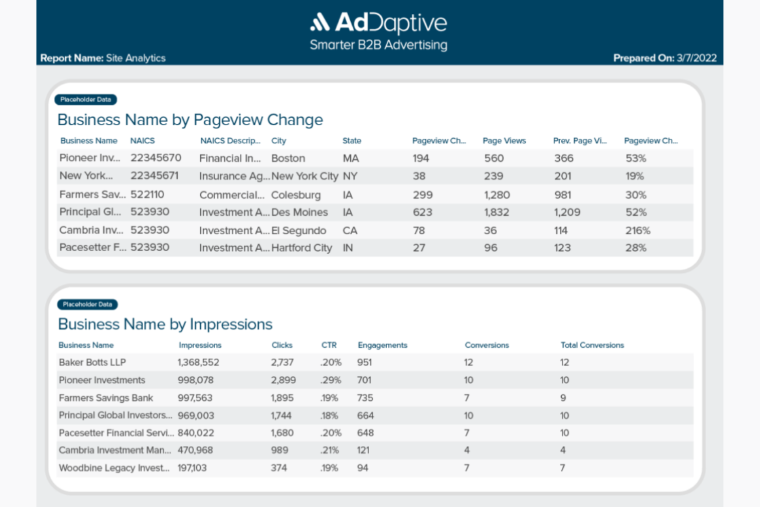 AdDaptive is an ABM agency for B2B ads, serving tech, finance, and manufacturing.