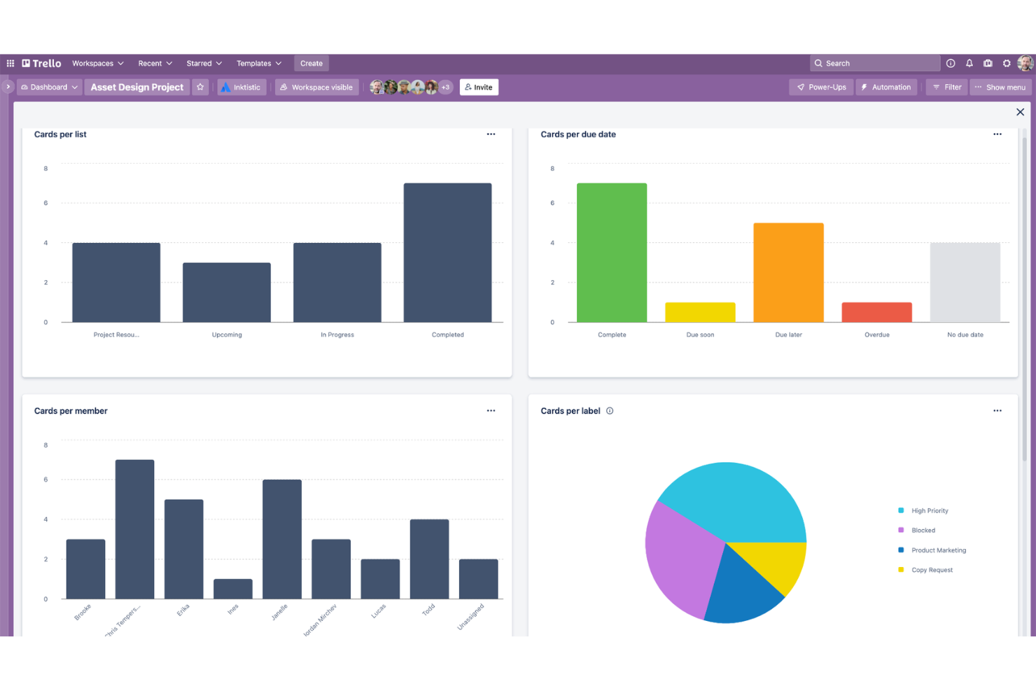 Trello organizes marketing plans with visual boards and task tracking.