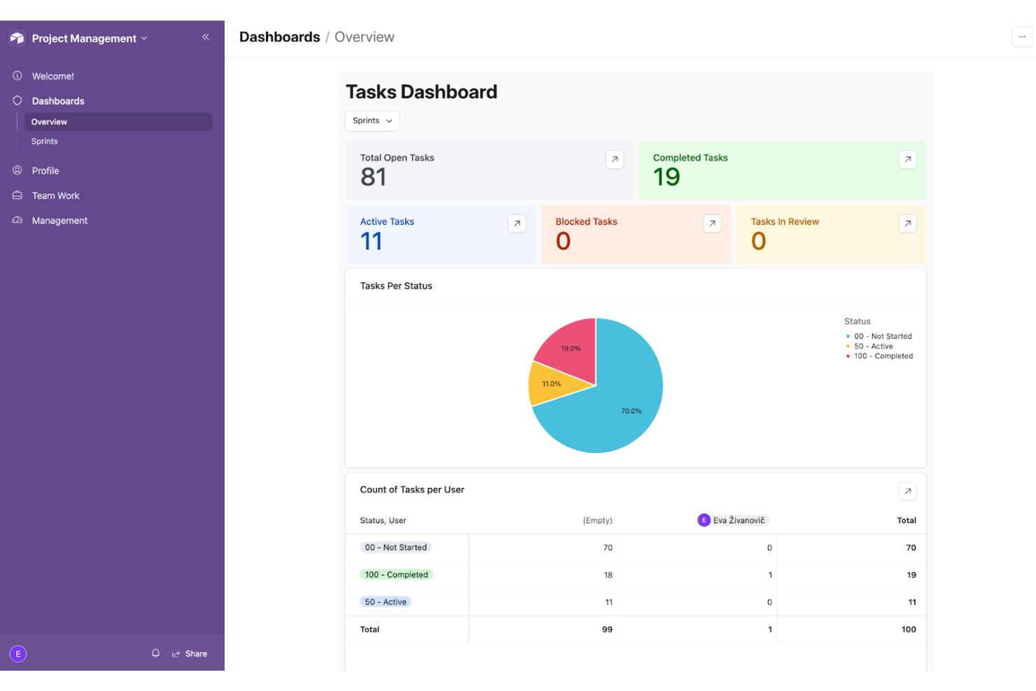 Flexible database with spreadsheet ease for collaborative account tracking.