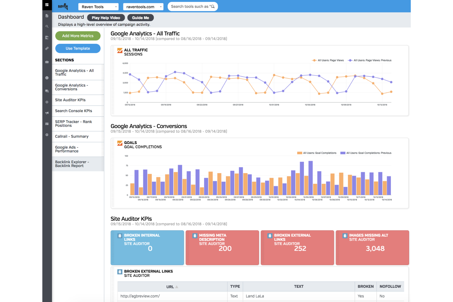 Raven Tools automates SEO reports and tracks rankings and analytics.