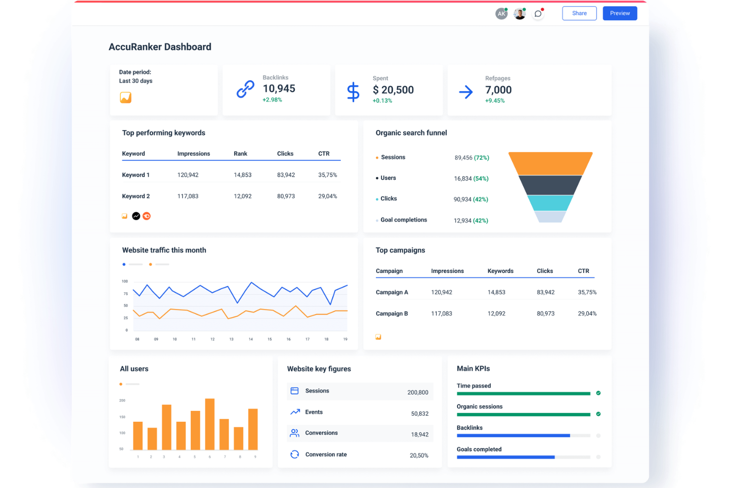 AccuRanker tracks keywords and delivers real-time AI SEO insights.