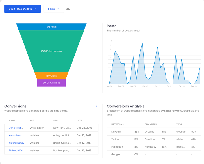 Wishpond is an all-in-one marketing platform for lead gen, automation, and campaign tools.