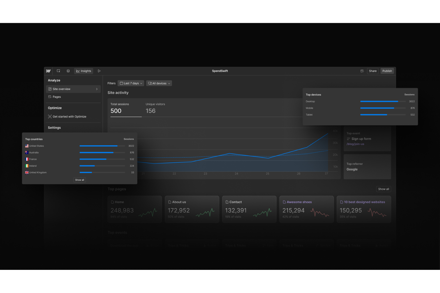 Webflow lets users visually design, build, and launch custom websites.