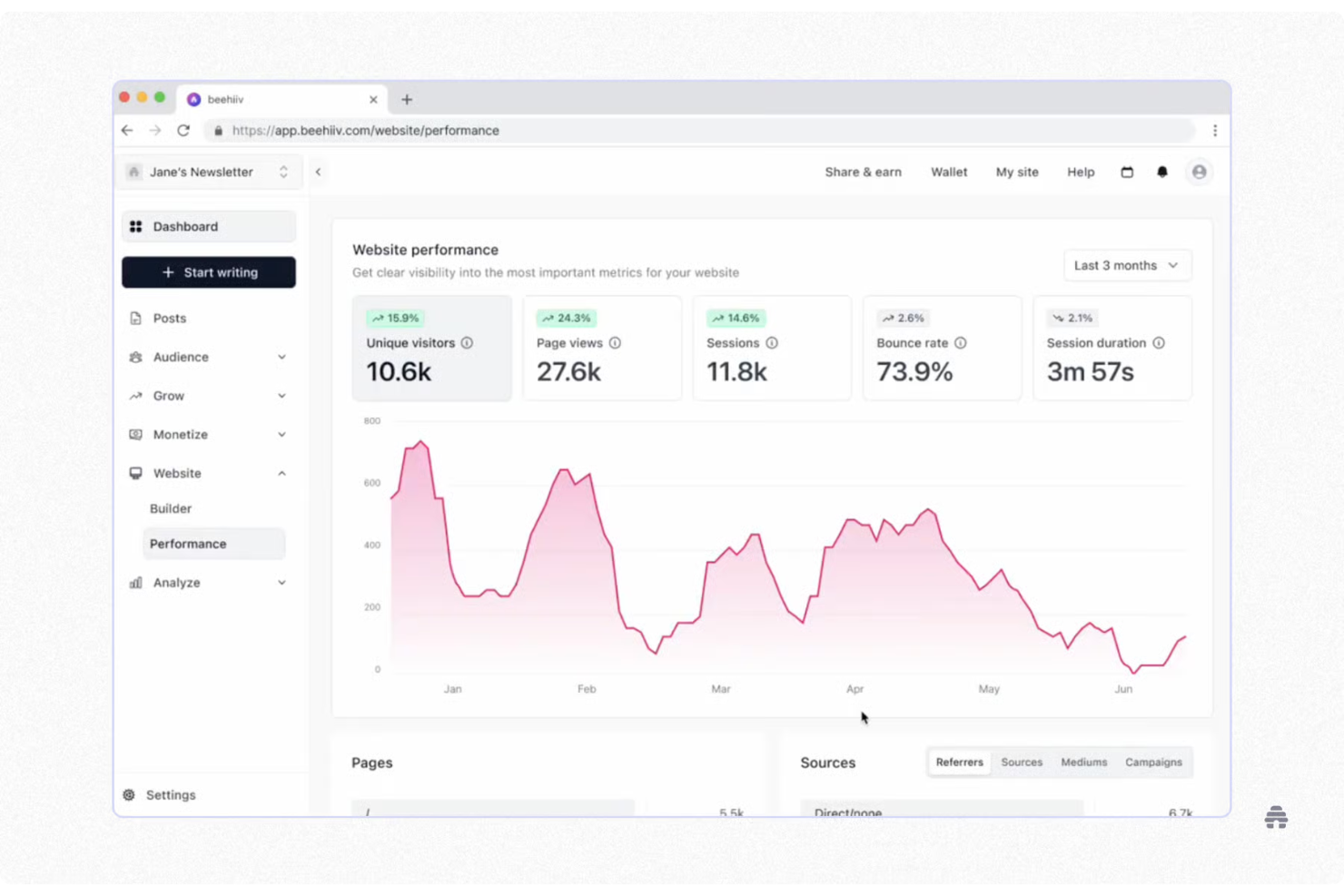 beehiiv helps create, send, and grow email newsletters with analytics.