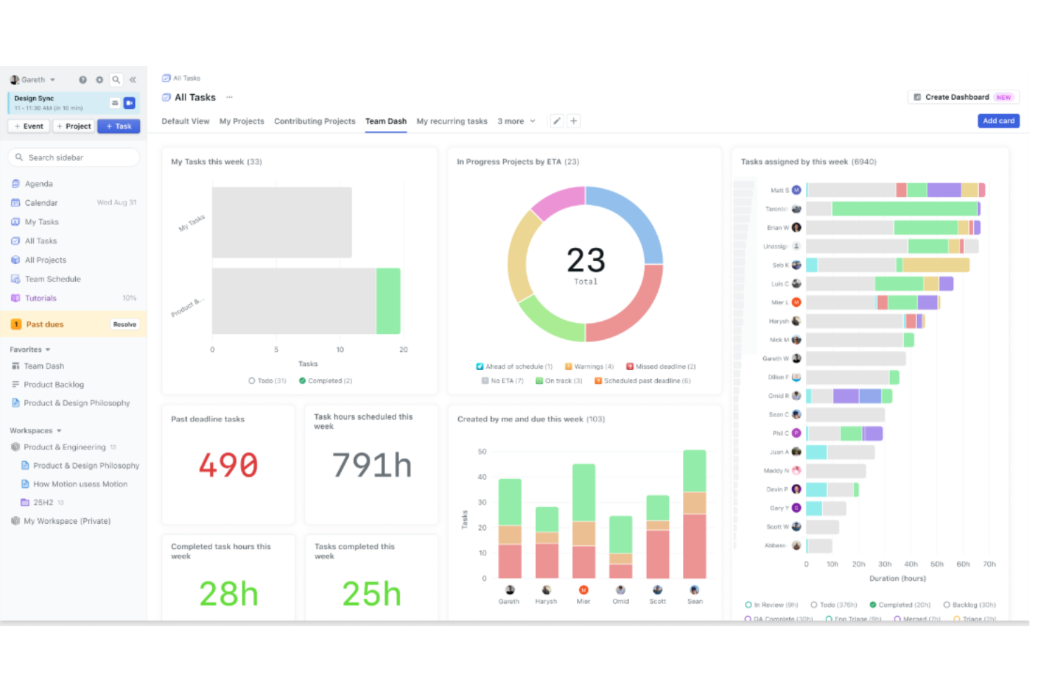 Motion is an AI app auto-schedules tasks, plans projects, optimizes workday.
