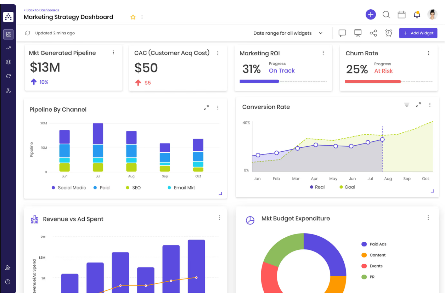 Cascade centralizes marketing KPIs, pipeline, and performance in one view.