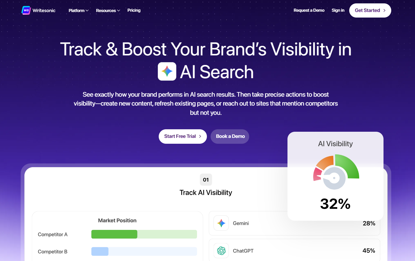 Writesonic streamlines content creation, SEO, and campaigns.