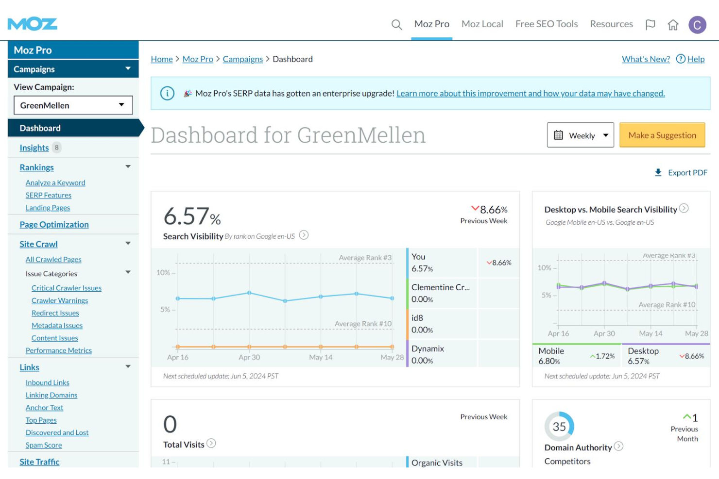 Moz tracks keywords, analyzes competitors, and improves search rankings.