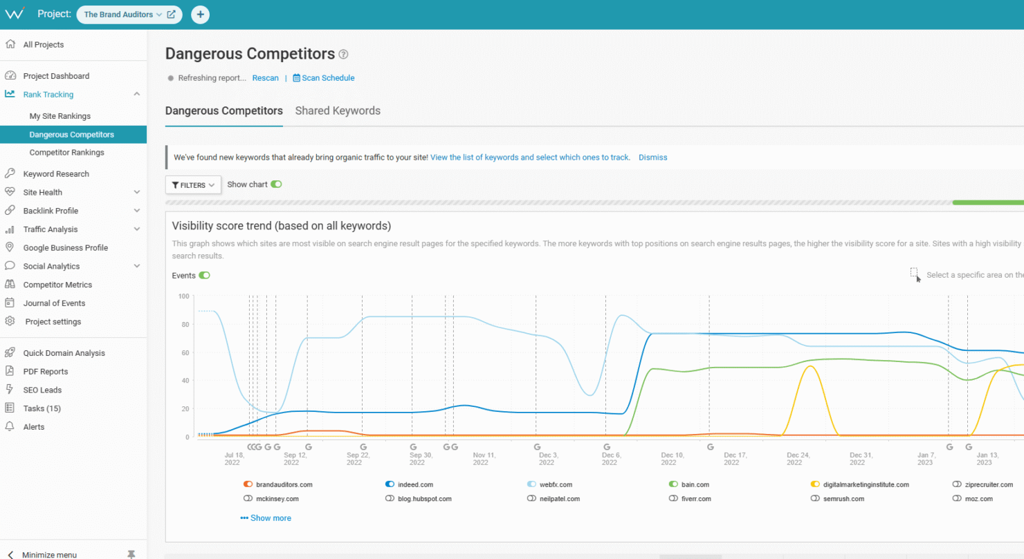 WebCEO streamlines SEO with audits, rank tracking, and competitor insights.