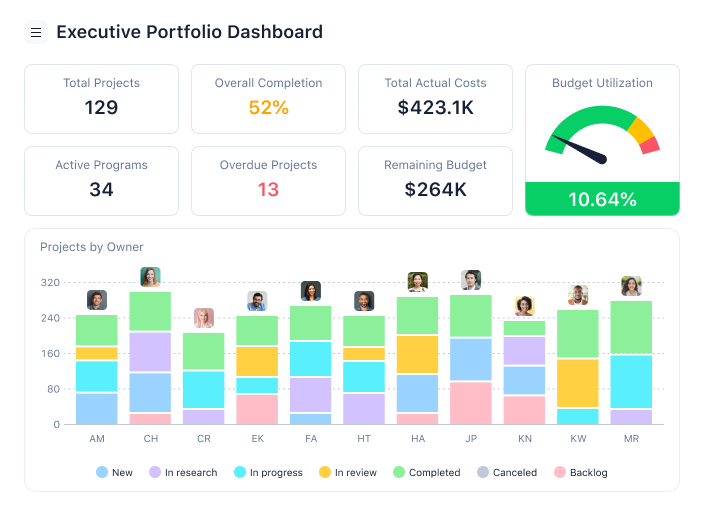 Wrike screenshot - 10 Beste software voor marketingplanning beoordeeld voor 2026